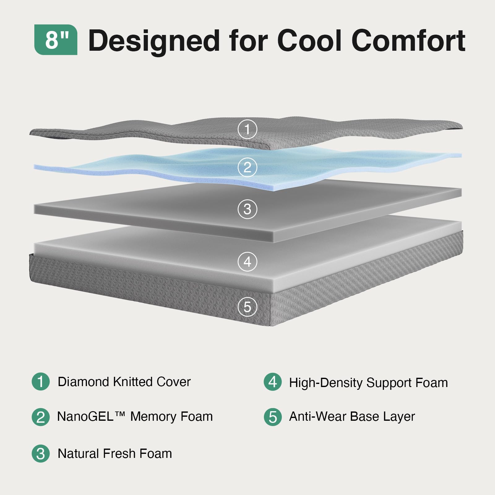Novilla NanoGel memory foam contours to the body for comfort