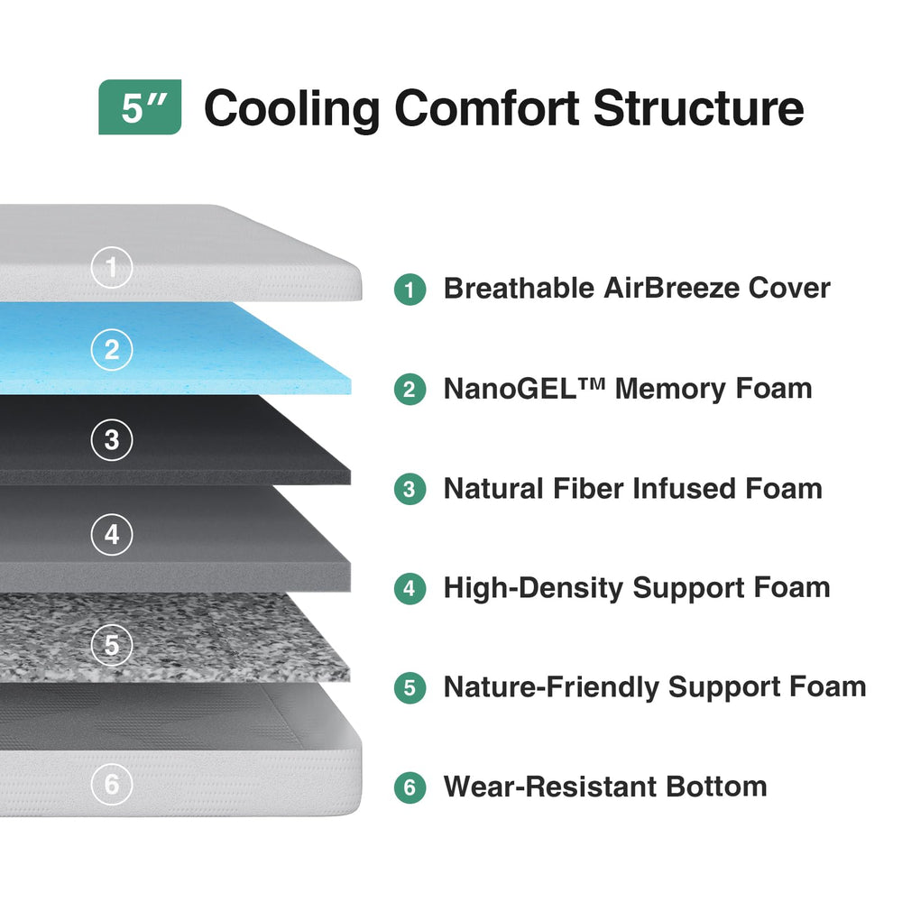 Novilla twin mattress with four foam layers reduces movement transfer for undisturbed sleep.