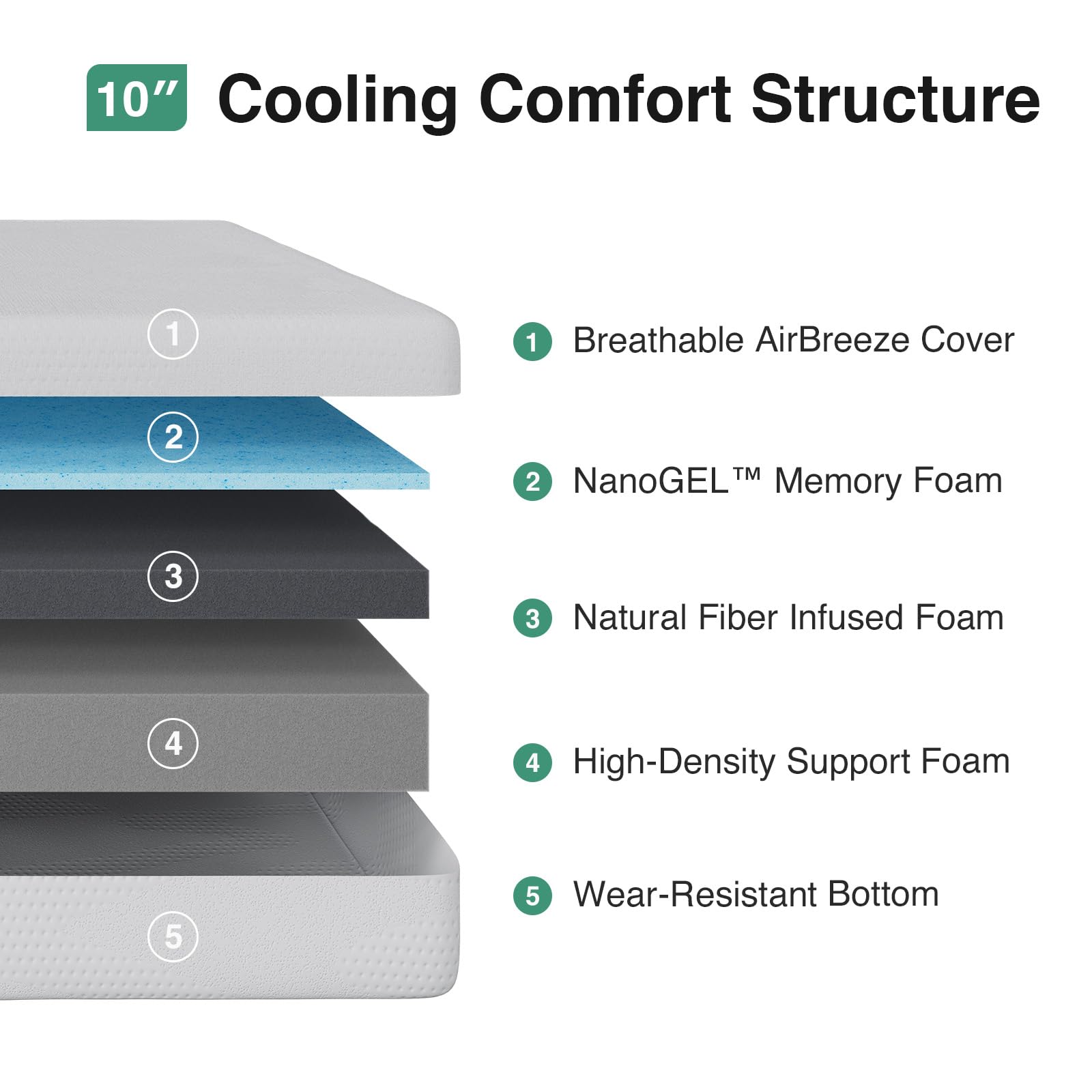Novilla twin nanogel cooling technology enhances heat absorption for cooler nights