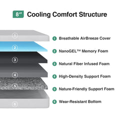 Novilla Twin XL mattress nanogel layer enhances cooling performance.