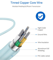 Novobit 2-pack Type-C charger with cables included.