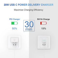 Novobit compatibility with iPhone and iPad devices for versatile charging.