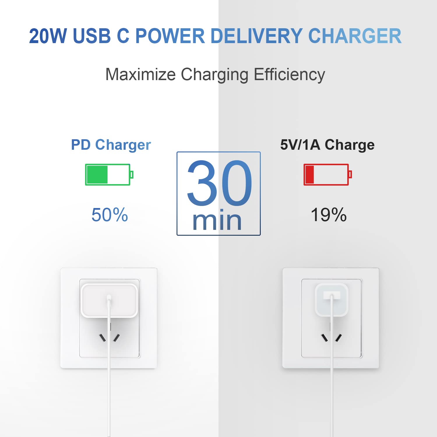 Novobit dual-wall charger pack provides two outlets for flexible charging.