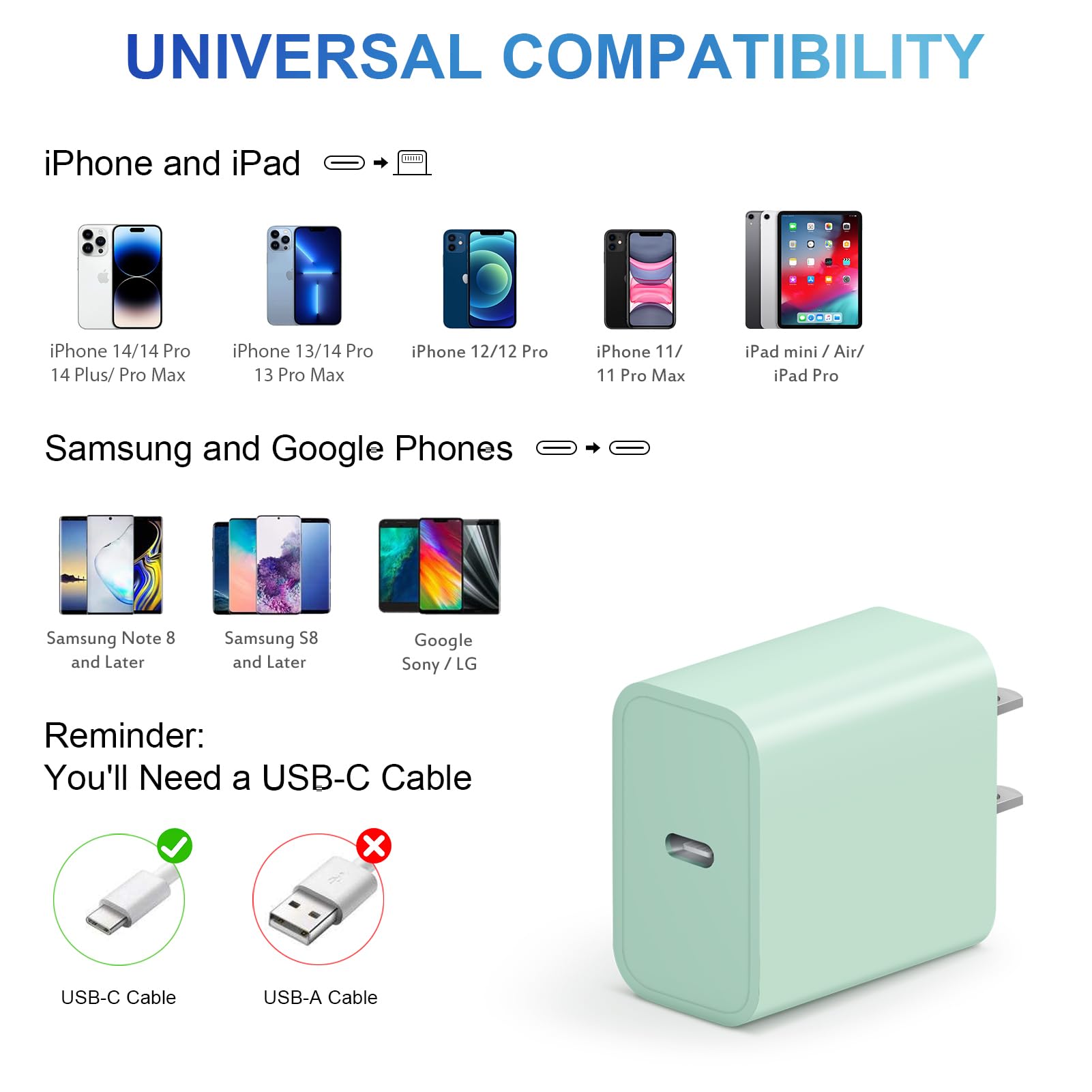 Novobit charger compatible with iPhone and iPad using USB-C PD