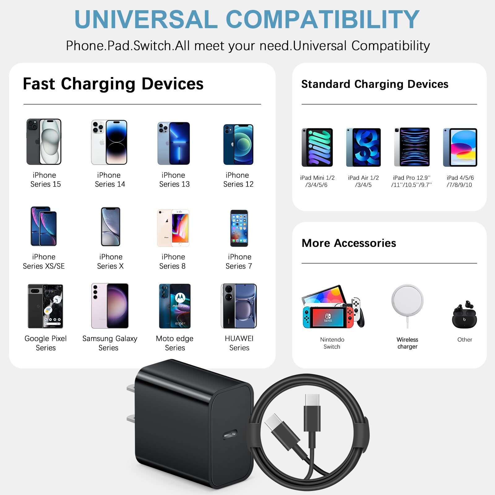 Novobit multi-protection wall charger with safeguards for safe charging