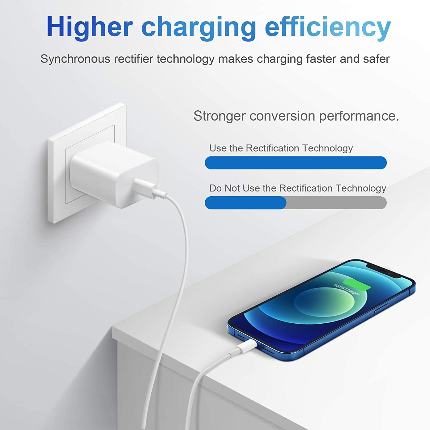 Novobit charger with multi-protection keeps devices safe during charging.