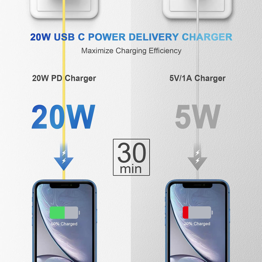 Travel-friendly charging kit with long cable and safe power delivery