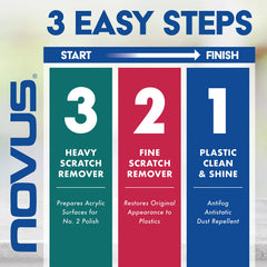 Novus 7020 anti-static coating reduces fingerprints on acrylic