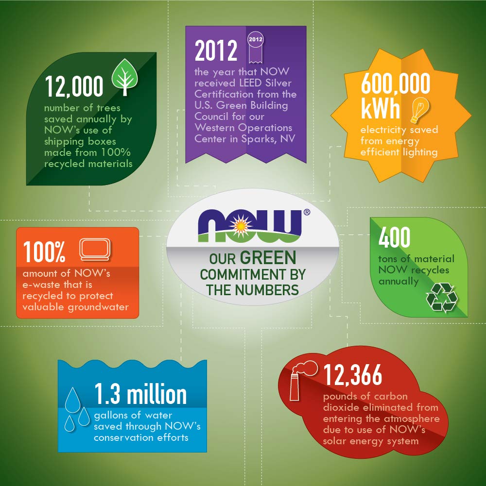 NOW Foods MSM 1000mg packaging inside box emphasizes 100 to 200 day supply.