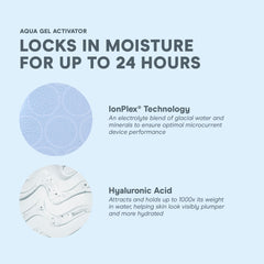 NuFACE IonPlex technology graphic highlighting ion-based conductivity for facial microcurrent