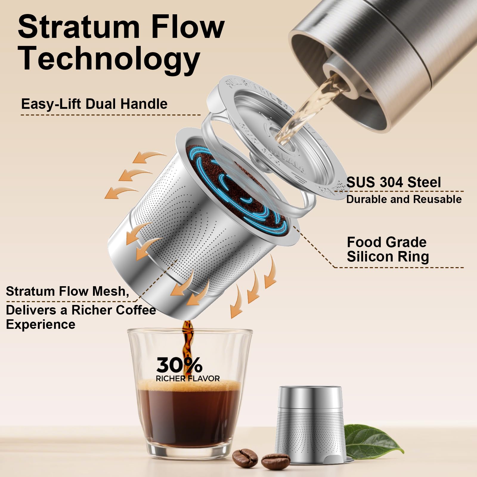 NUKALO easy-fill K Cup design ensures mess-free preparation