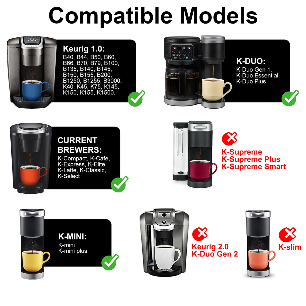 NUKALO Keurig 1.0 compatible K Cup enables easy refilling across Keurig models