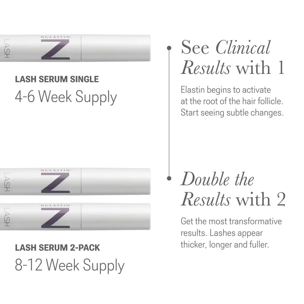 NULASTIN usage step visual shows clean eyelids and thin line application.