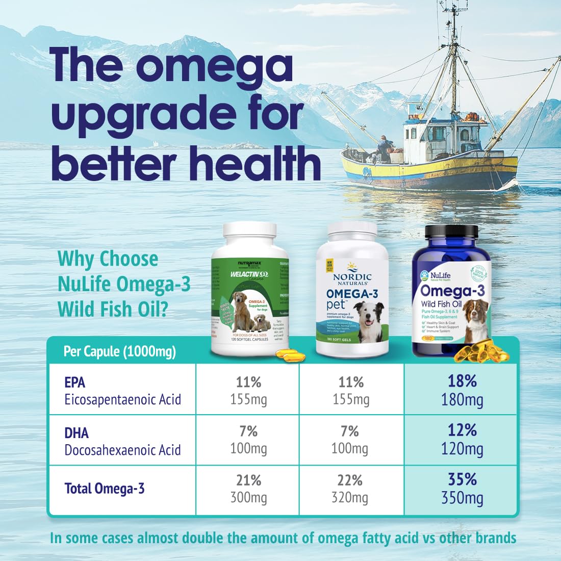 NuLife dogs hip joint omega-3 supports comfortable movement
