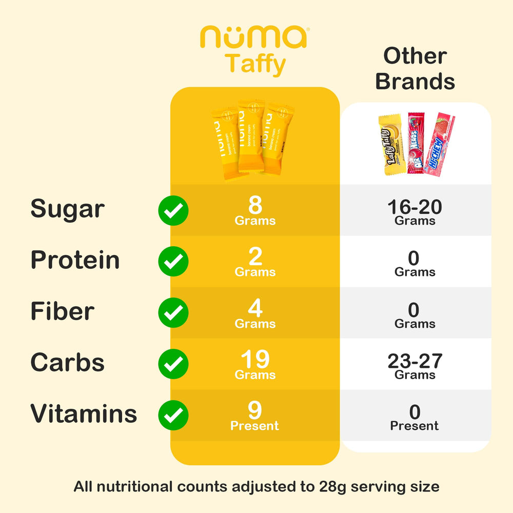 Gift-ready Numa Banana Taffy packaging ideal for holidays.