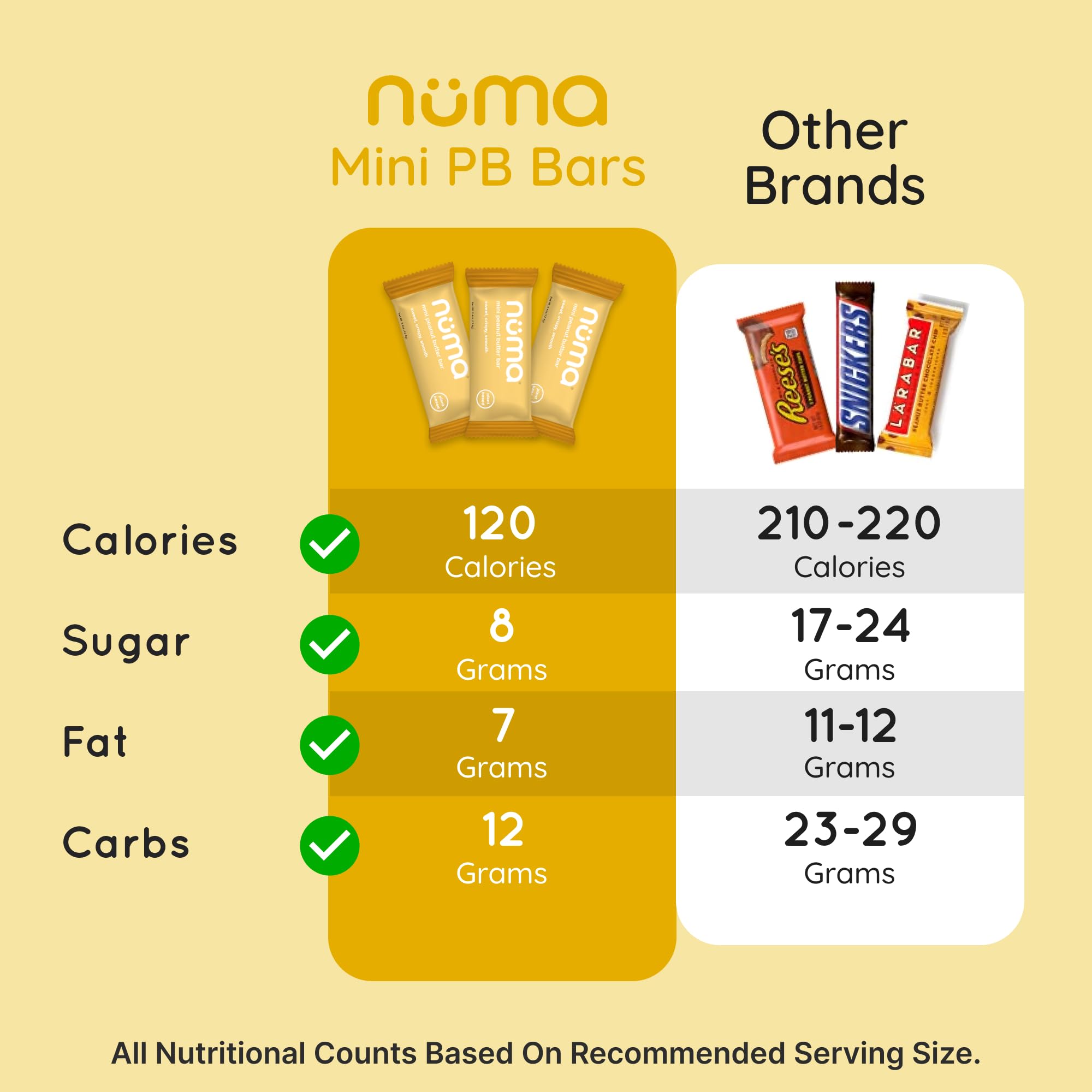 Roasted peanuts and natural ingredients in Numa PB Bars
