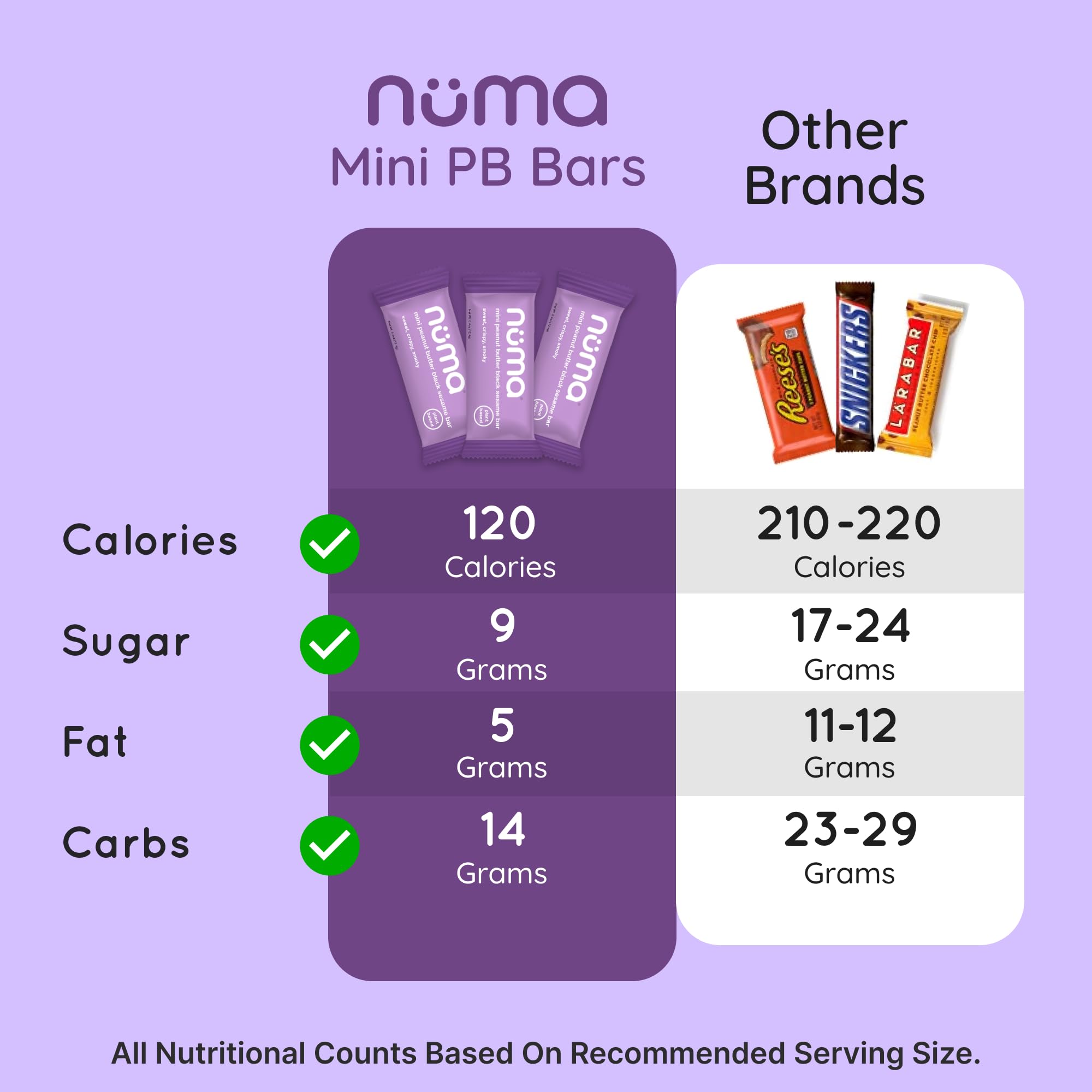 Numa Mini Peanut Butter Black Sesame Bar travel-friendly snack for busy days.