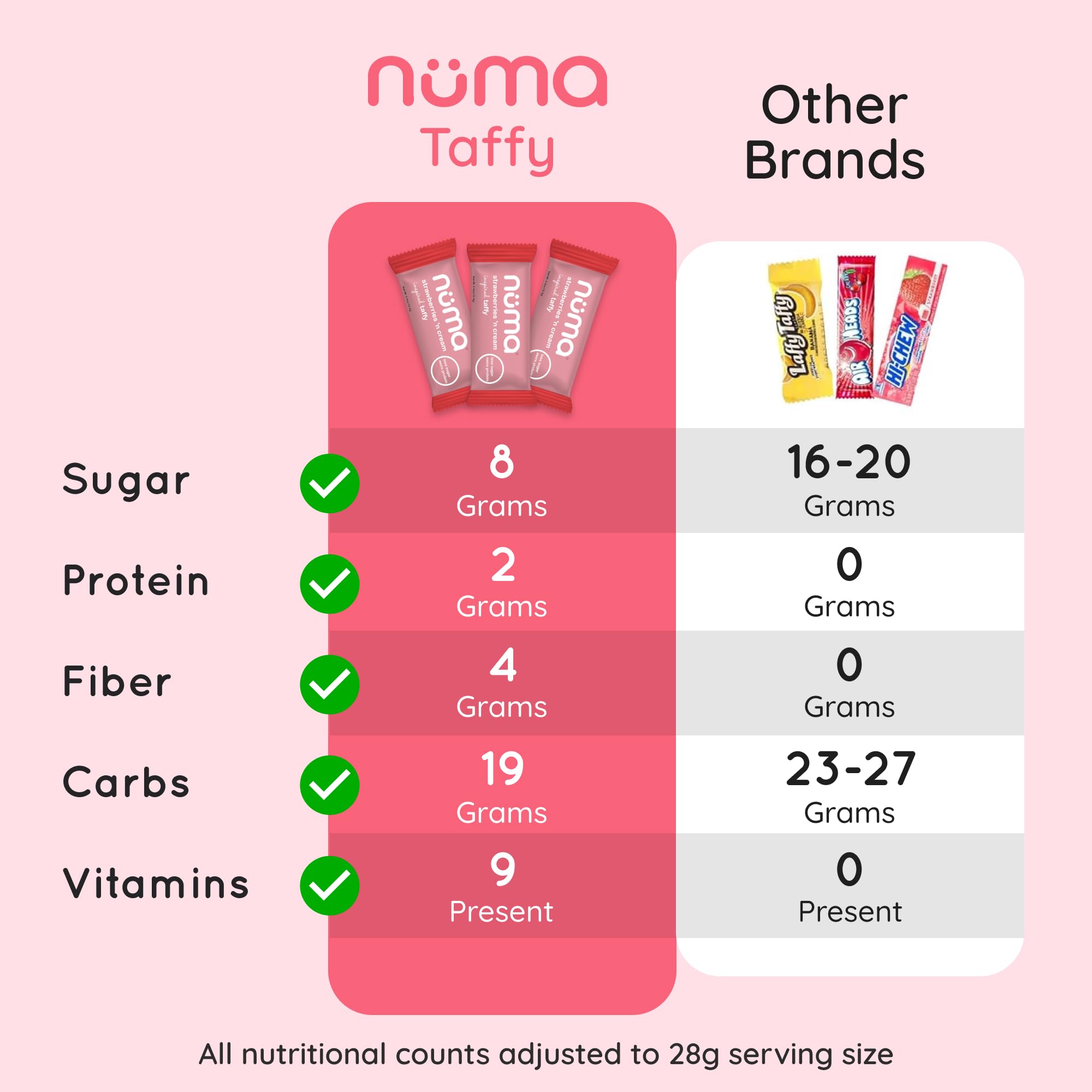 Gluten-free label visible on Numa packaging.