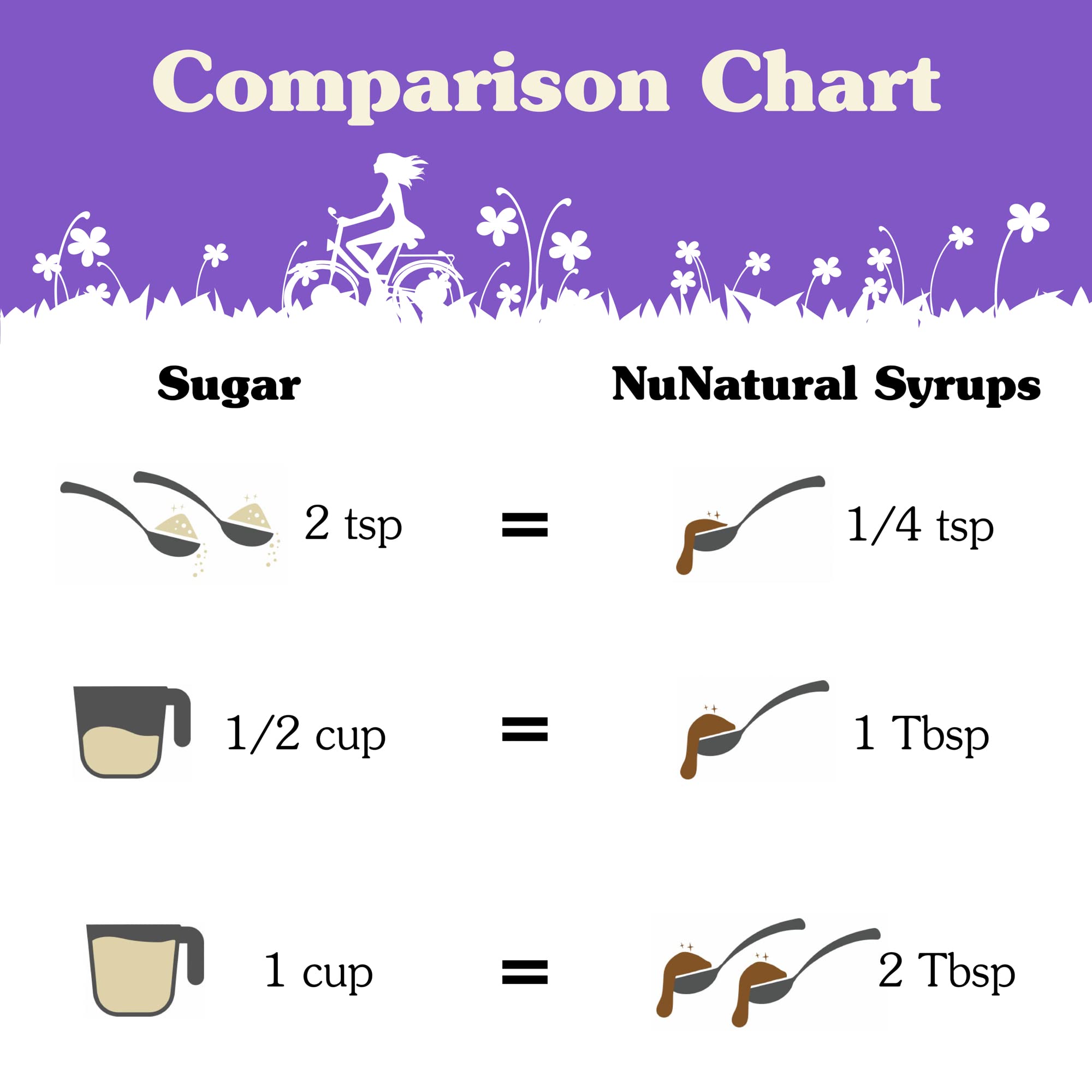 Nunaturals Stevia Simple Syrup vegan label signaling plant-based sweetness