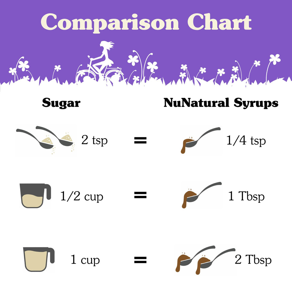 Nunaturals Stevia Simple Syrup vegan label signaling plant-based sweetness