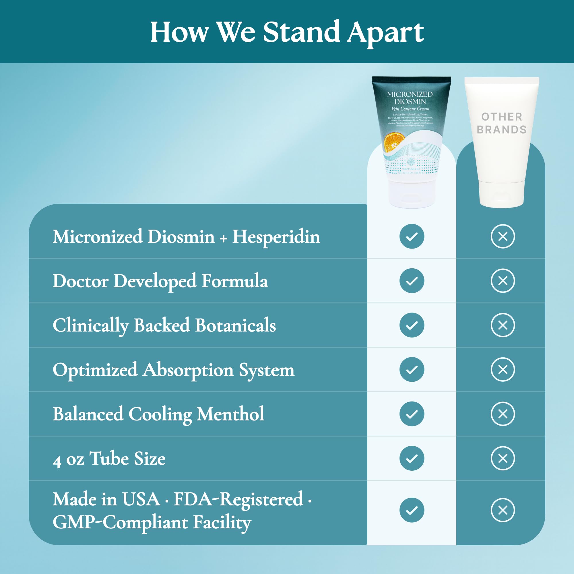 Nurturelief Dermatologist-tested seal suggesting gentle use for sensitive skin.