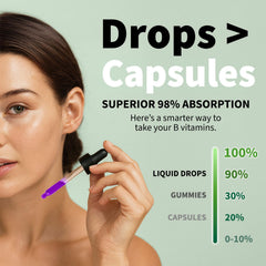 NUSAVA B12 drops dropper ready for quick, sublingual dosing.
