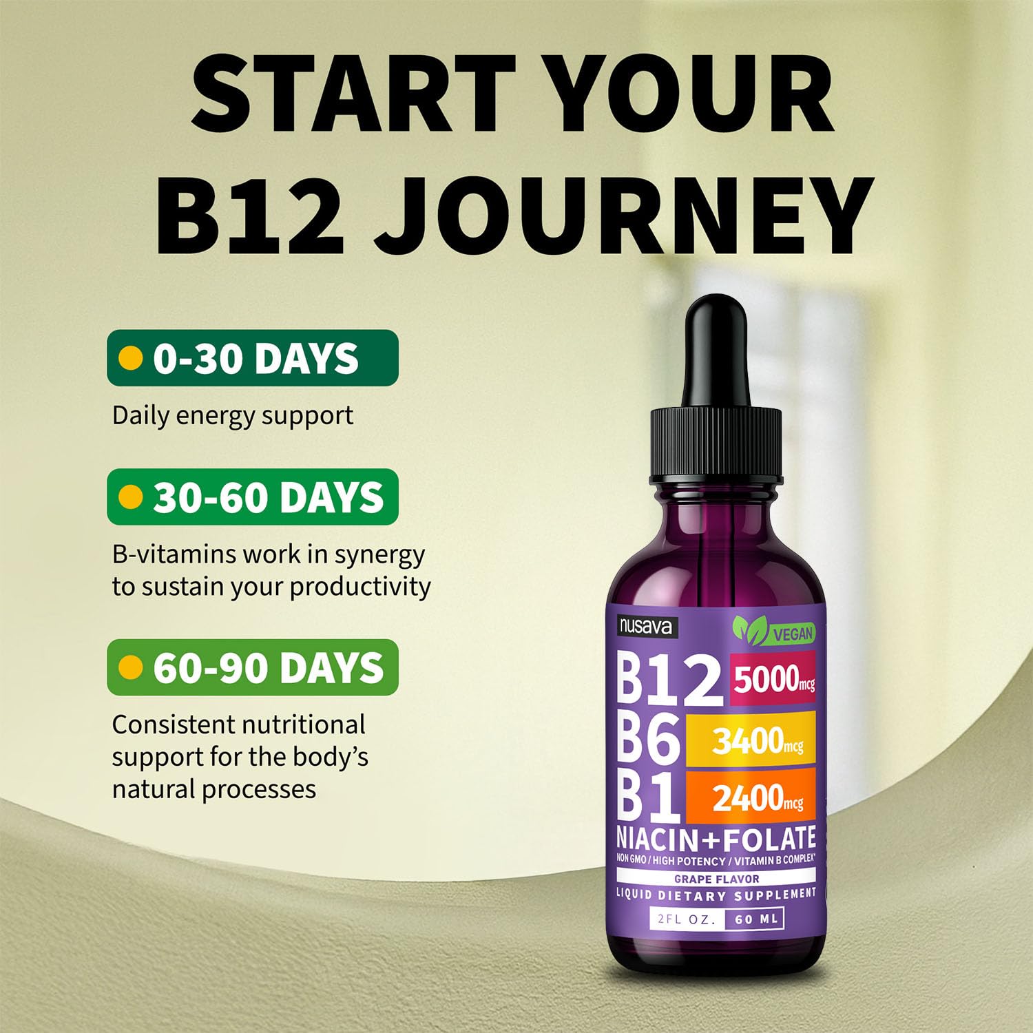 NUSAVA B12 ingredients label highlighted with B6, B1, and folic acid.