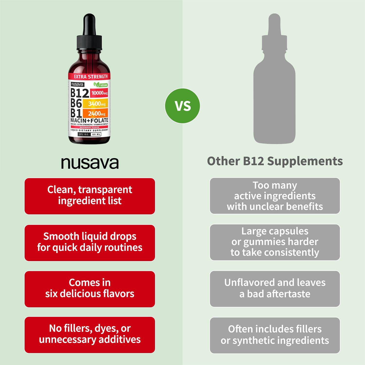 NUSAVA B12 drops ingredients panel featuring B1, B3, B6, B9