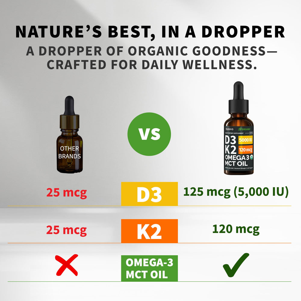 NUSAVA D3 K2 liquid dropper dispensing precise dosage.