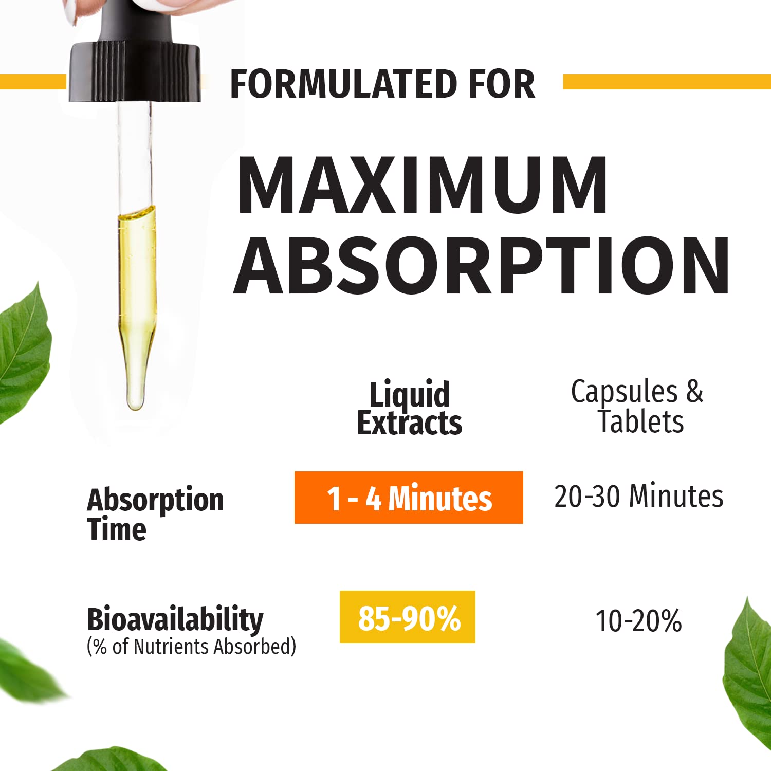 NUSAVA dropper dispensing system in use for precise dosing