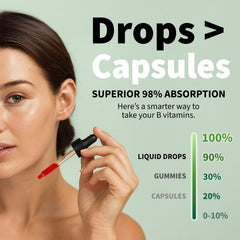 NUSAVA Vitamin B12 B6 liquid drops bottle back showing ingredients and directions