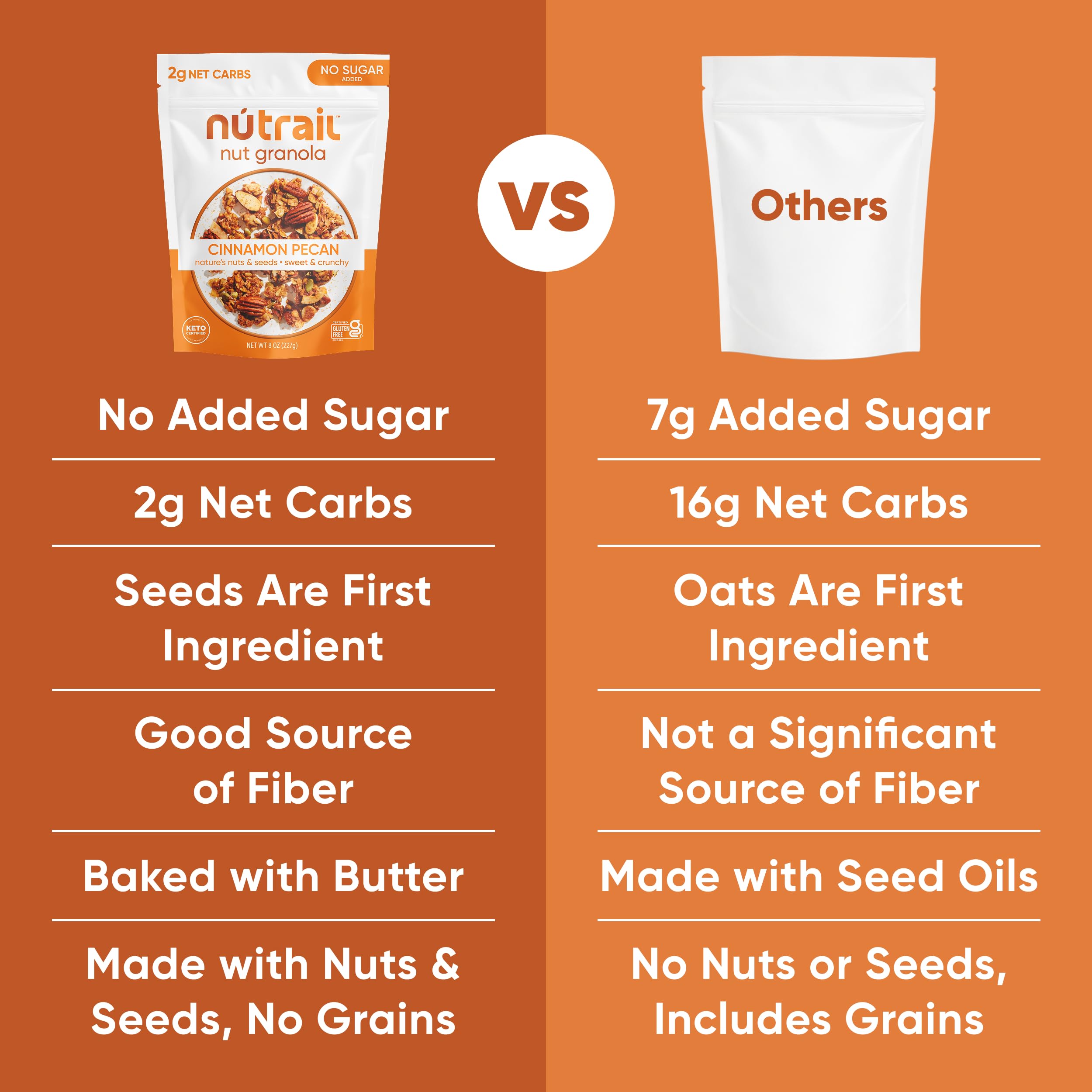 Gluten-free certification visible on NuTrail granola box.