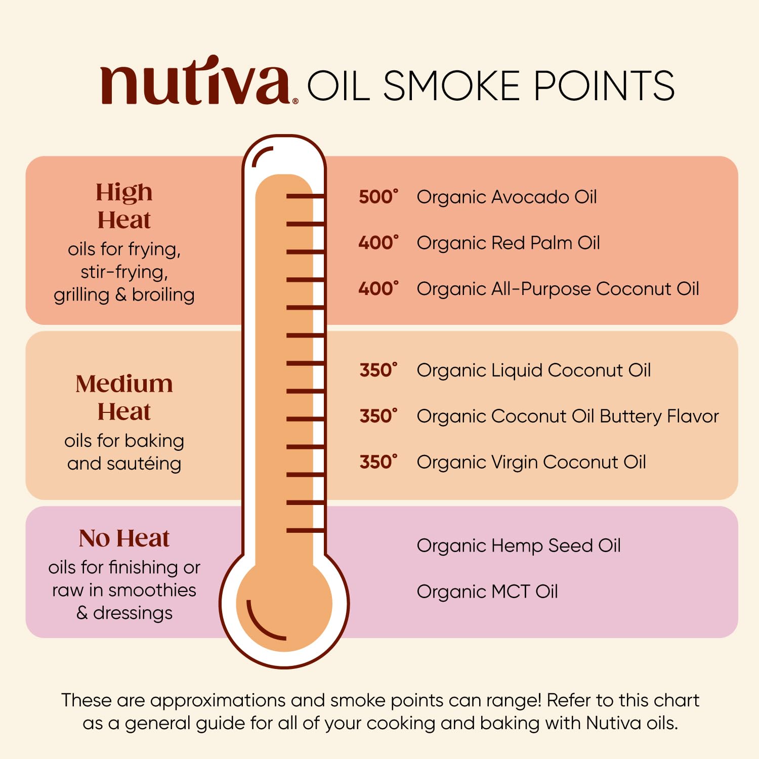 Nutiva coconut oil butter flavor used in vegan gluten-free cooking.