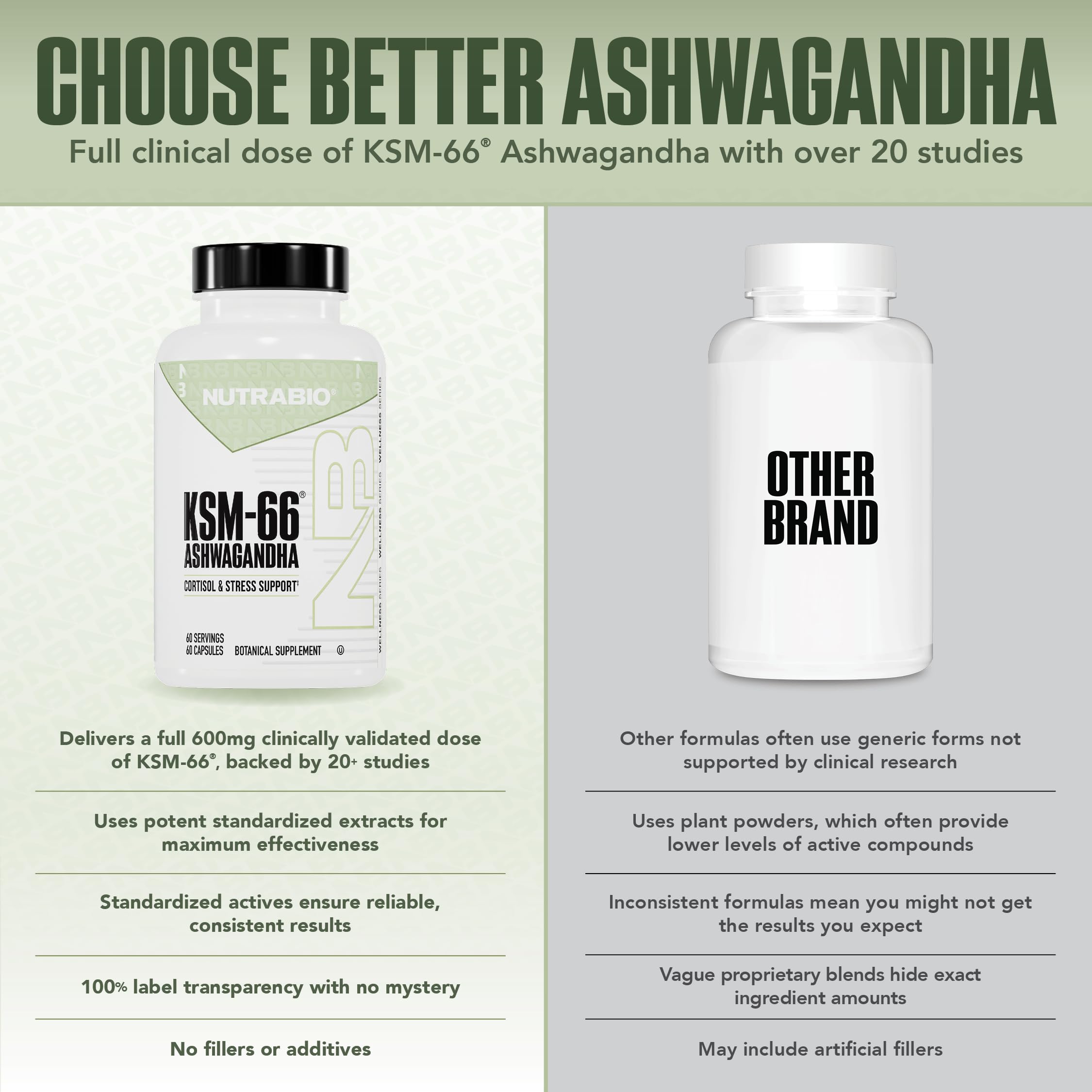 NutraBio Ashwagandha KSM-66 ingredient panel highlights organic sourcing