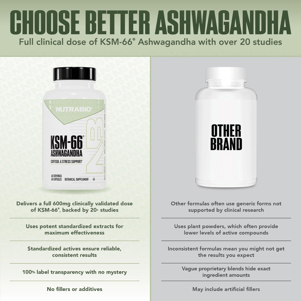 NutraBio Ashwagandha KSM-66 ingredient panel highlights organic sourcing
