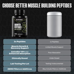 NutraBio Growth Peptides bottle-label-closeup displaying ingredients and premium formula.