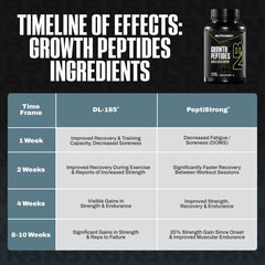 NutraBio Growth Peptides boxed-packaging emphasizing branding and servings per bottle.
