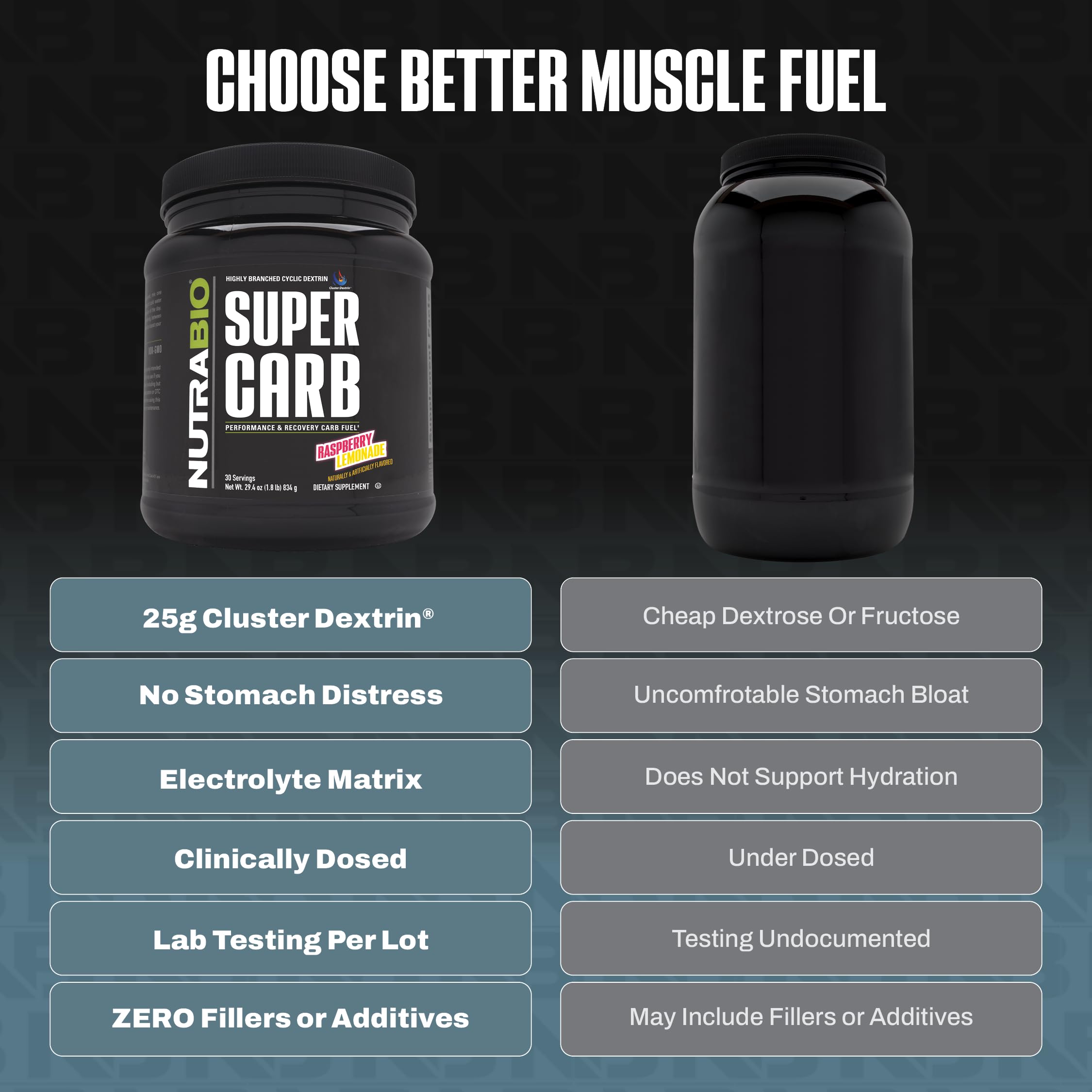 NutraBio Super Carb tub beside electrolyte bottle highlighting cramp-preventing support.