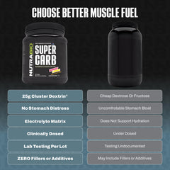 NutraBio Super Carb tub beside electrolyte bottle highlighting cramp-preventing support.