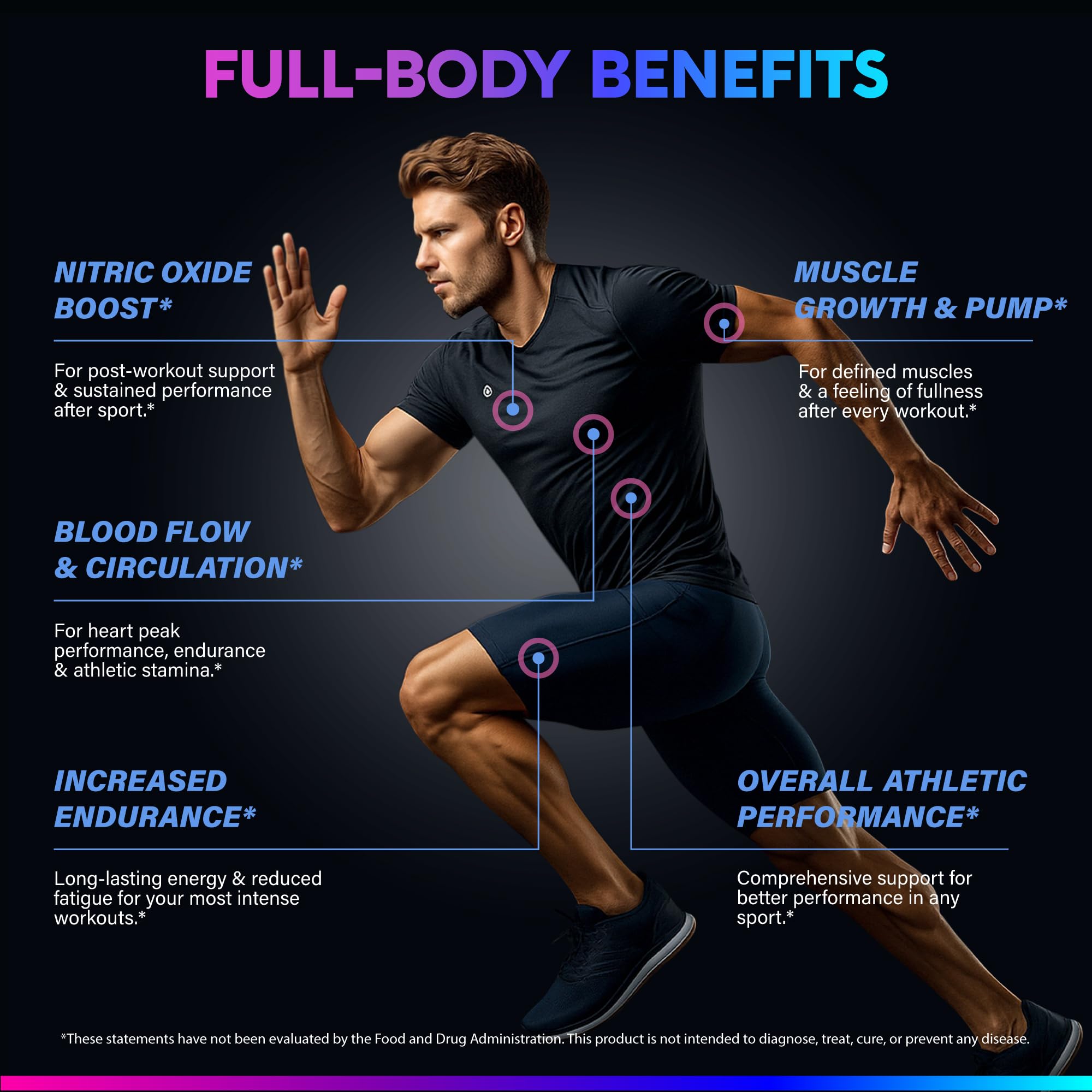 NutraHarmony 6-in-1 formula L-Citrulline component supports circulation