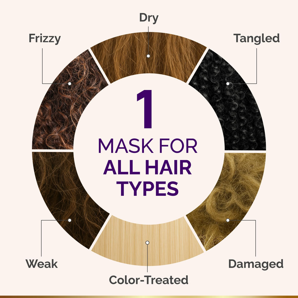 NUTRAHARMONY Hair Mask with argan oil nourishes strands