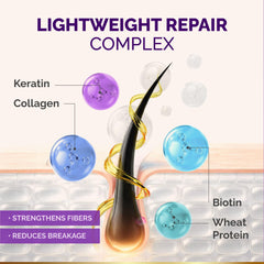 NUTRAHARMONY lightweight-serum-texture-closeup demonstrates easy spread and non-greasy feel.
