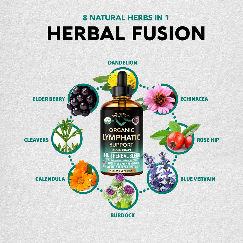 NutraHarmony Lymph Drops dispersion demonstrates quick absorption for balanced support.