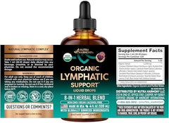 NutraHarmony Lymph Drops pour shot highlights easy dosing for gentle daily detox.