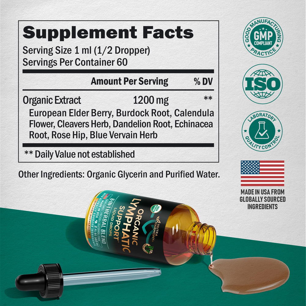 NutraHarmony Lymph Drops side view on kitchen counter.