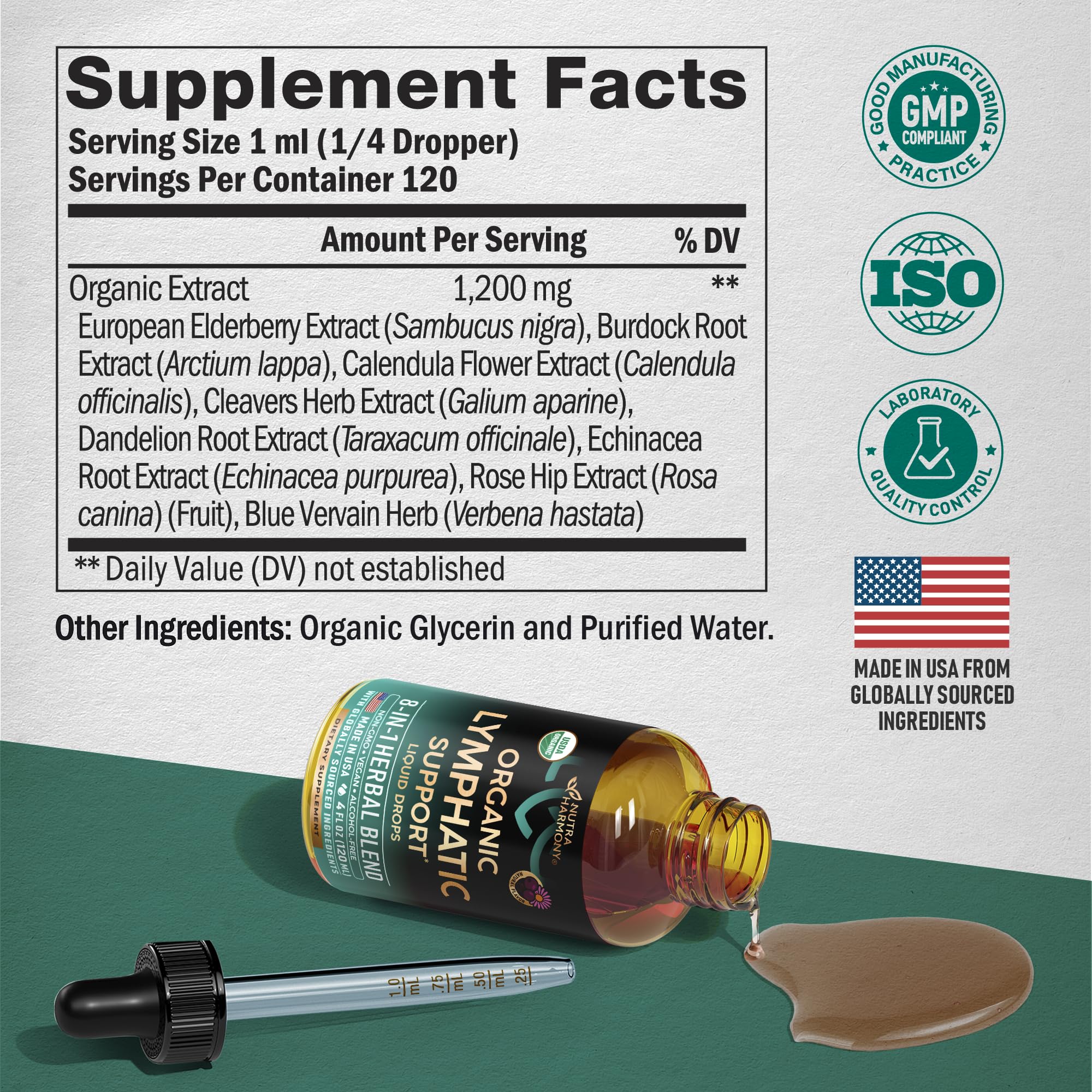 NutraHarmony Lymph Drops bottle with herbal imagery signals eight-herb blend quality.