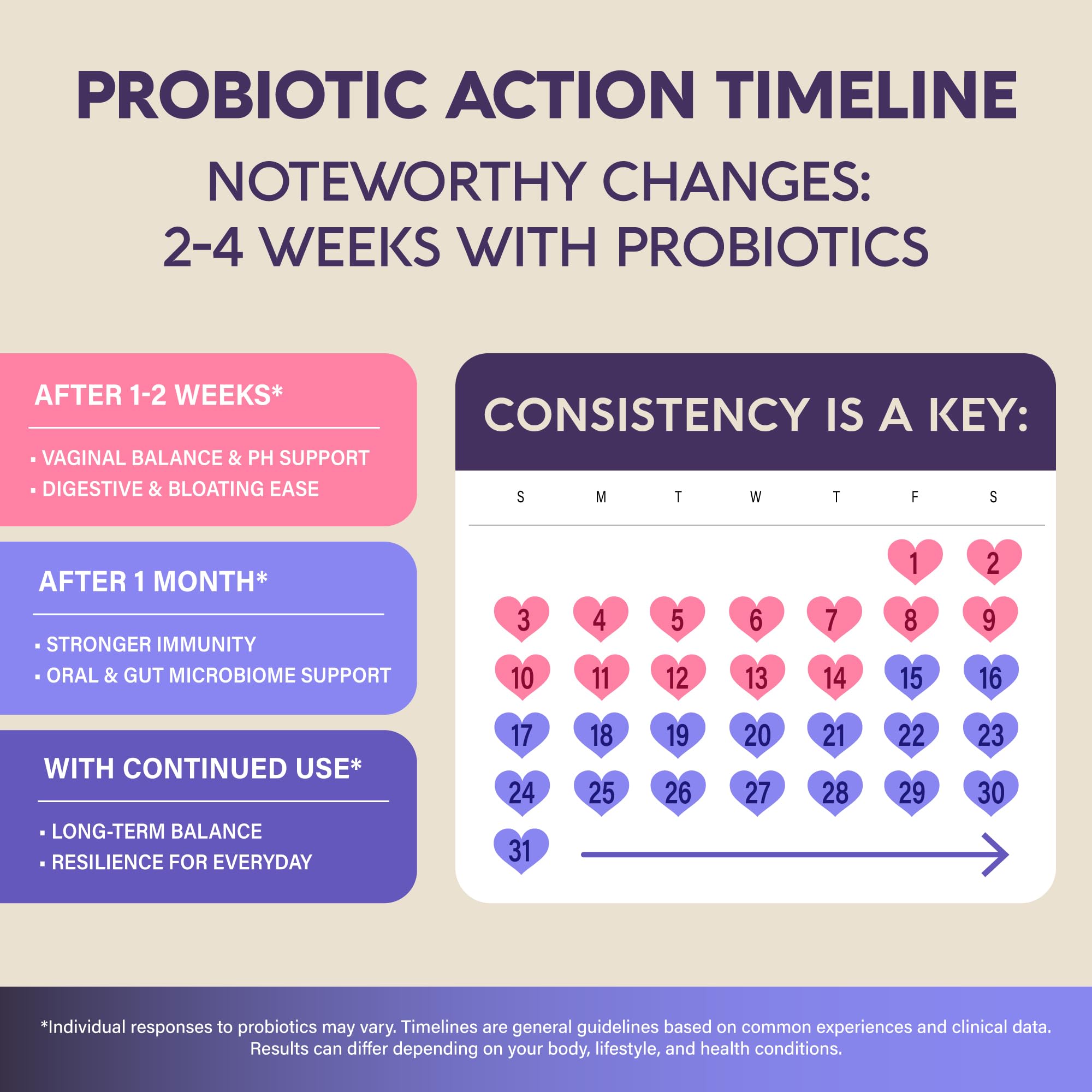 NUTRAHARMONY Probiotics bottle emphasizes vaginal balance support