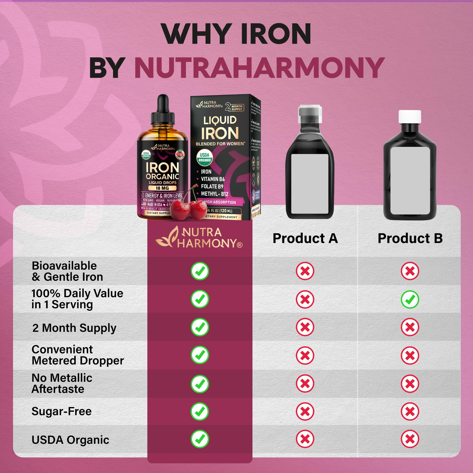 NutraHarmony USA-made production label emphasizes quality standards