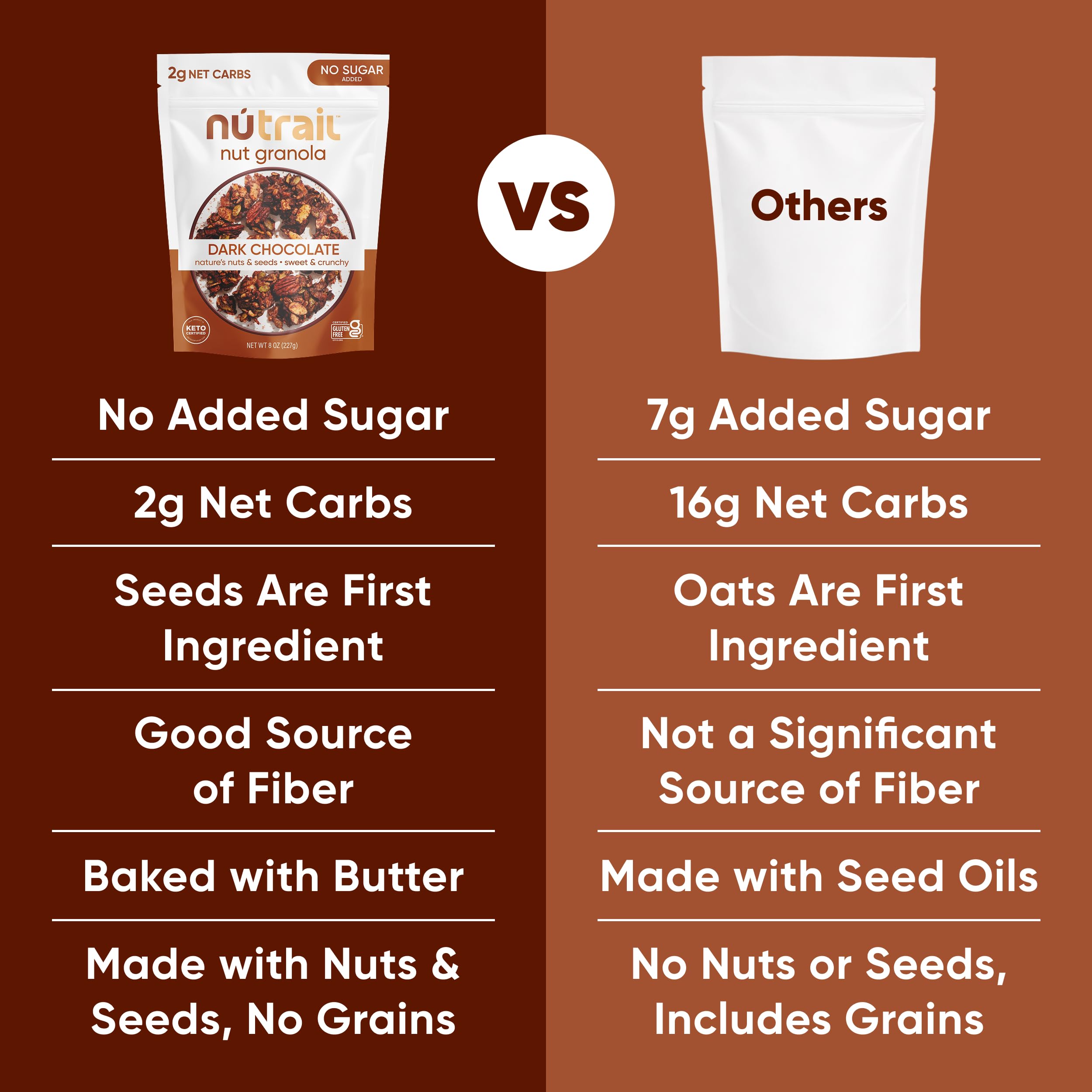 NuTrail Dark chocolate chips close-up highlighting unsweetened chocolate.
