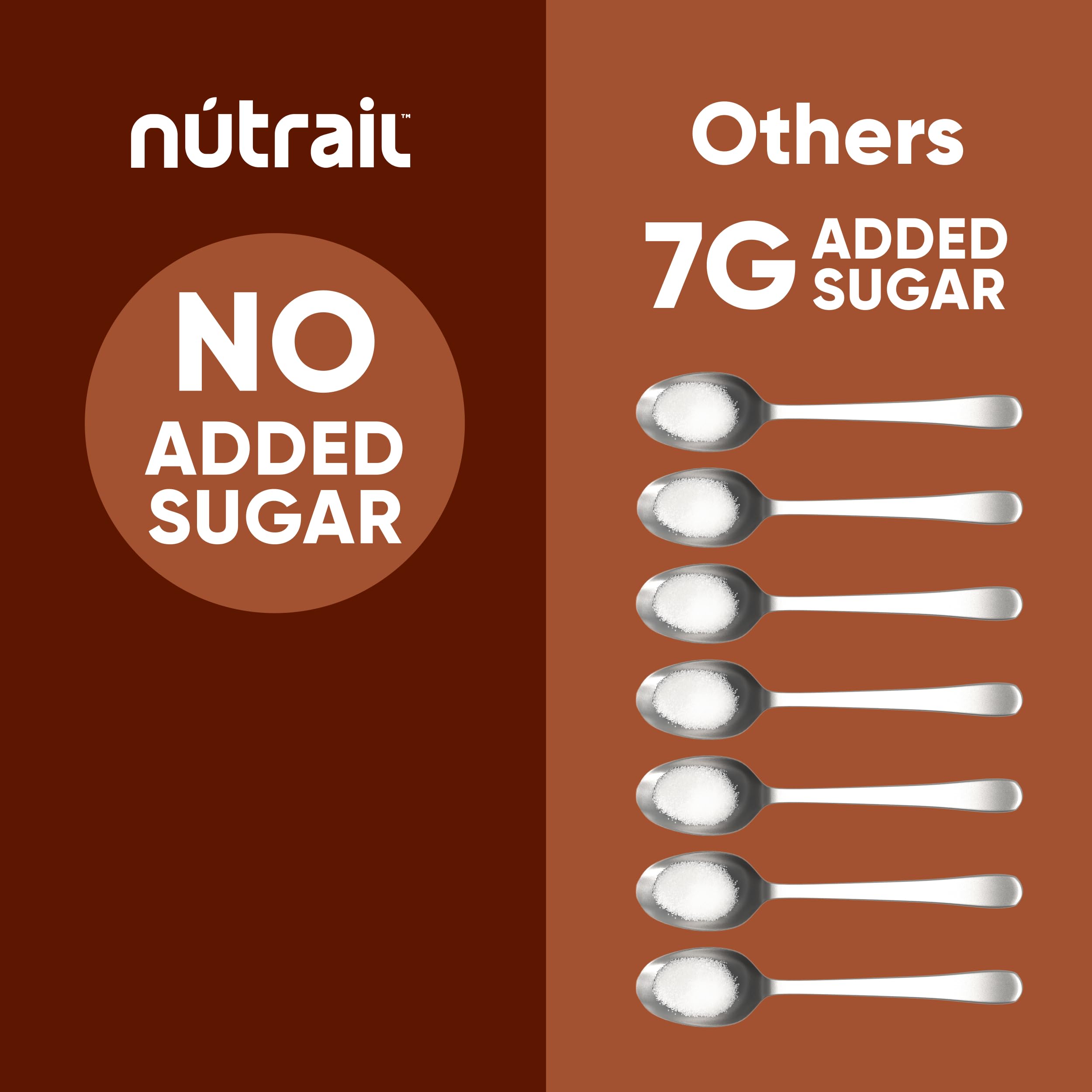 NuTrail Keto-friendly granola serving supports low-carb choices.